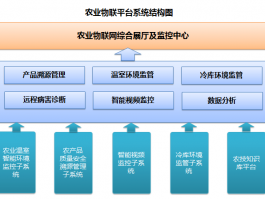 智慧农业解决方案